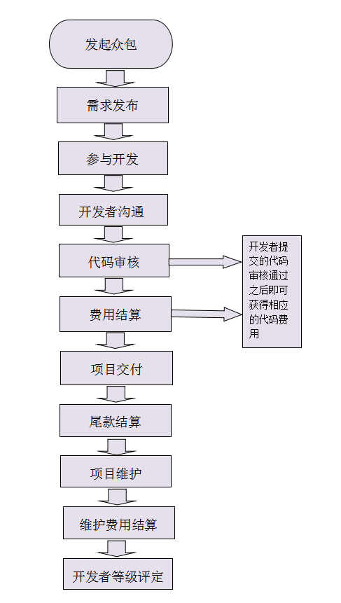 src/main/webapp/upload/editor/1/1461573413497.png
