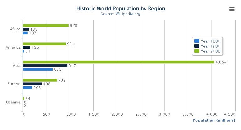 src/main/webapp/static/plugins/ueditor/1.4.3.3/dialogs/charts/images/charts3.png