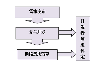 src/main/webapp/upload/editor/1/1461573343489.png
