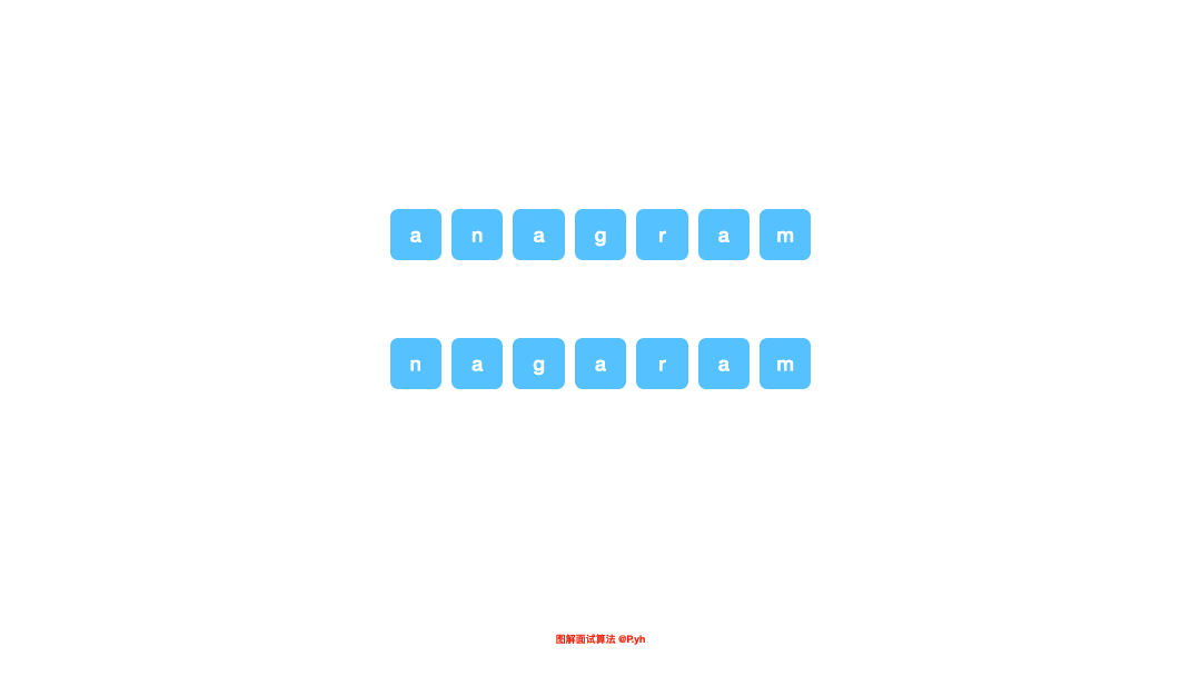 0242-Valid-Anagram/Animation/242.gif