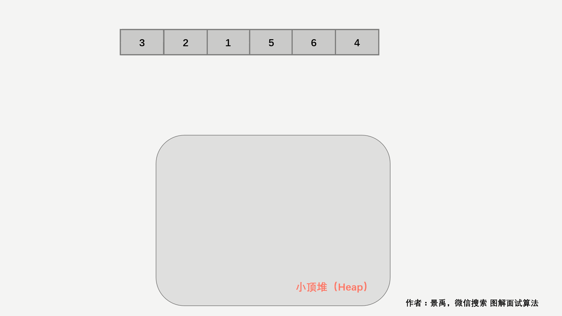 0215-Kth-Largest-Element-in-an-Array/Animation/Animation.gif