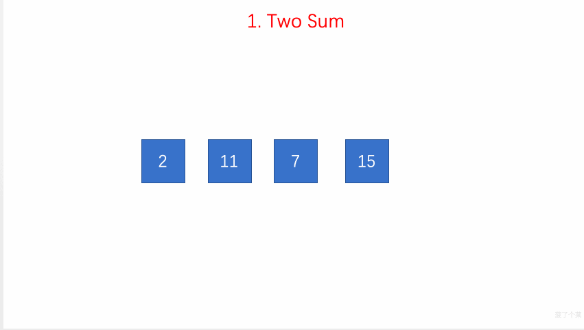 0001-Two-Sum/Animation/Animation.gif