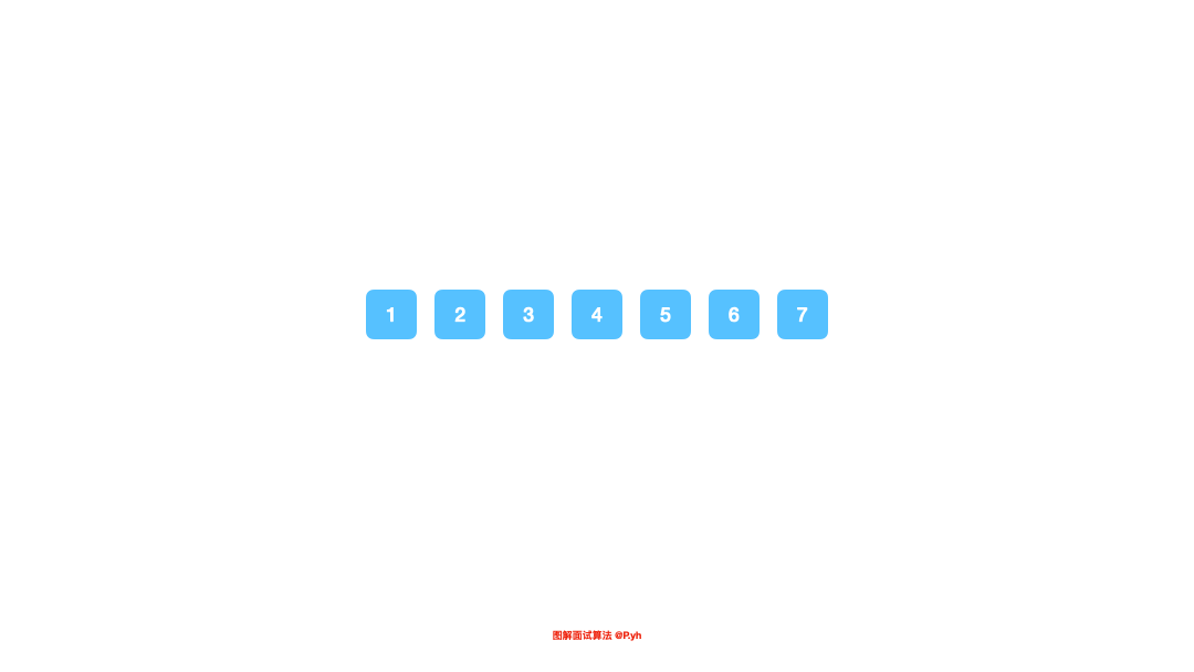 0189-Rotate-Array/Animation/189.gif