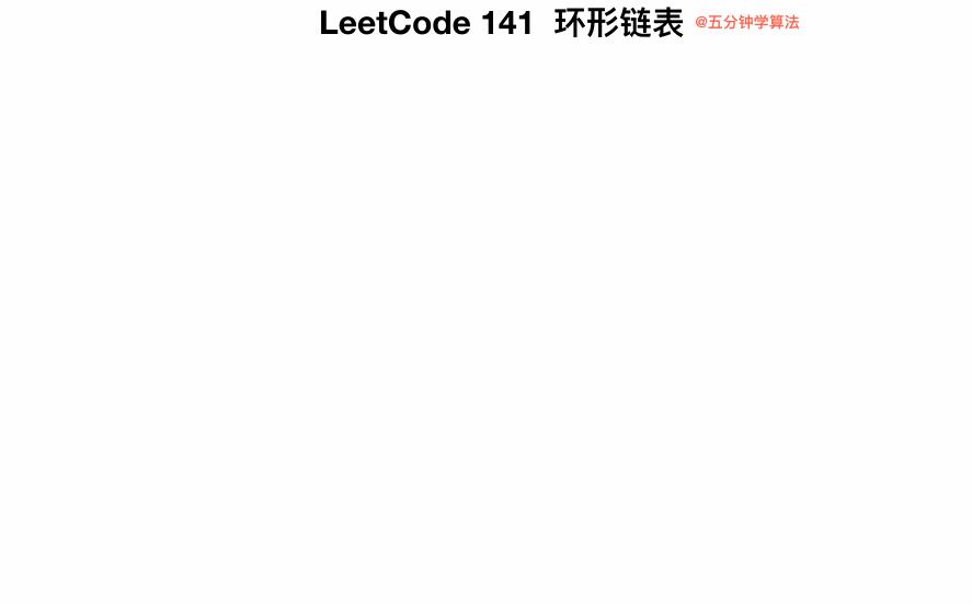 0141-Linked-List-Cycle/Animation/Animation.gif