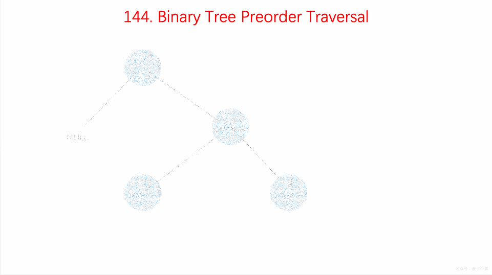 0144-Binary-Tree-Preorder-Traversal/Animation/Animation.gif