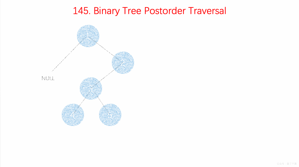 0145-Binary-Tree-Postorder-Traversal/Animation/Animation.gif