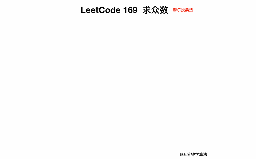 0169-Majority-Element/Animation/Animation3.gif