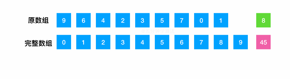 0268-Missing-Number/Animation/Animation.gif