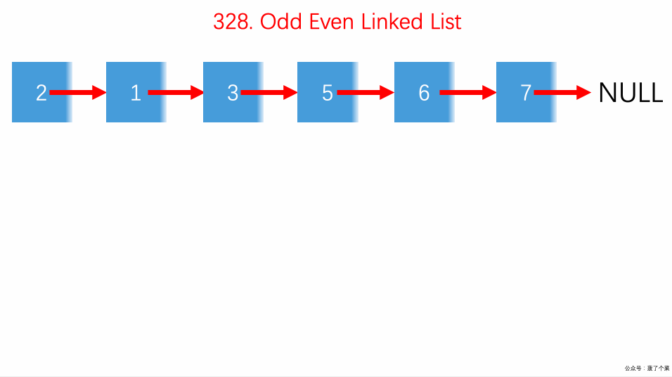 0328-Odd-Even-Linked-List/Animation/Animation.gif