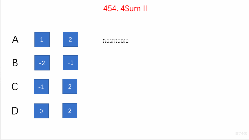 0454-4Sum-II/Animation/Animation.gif