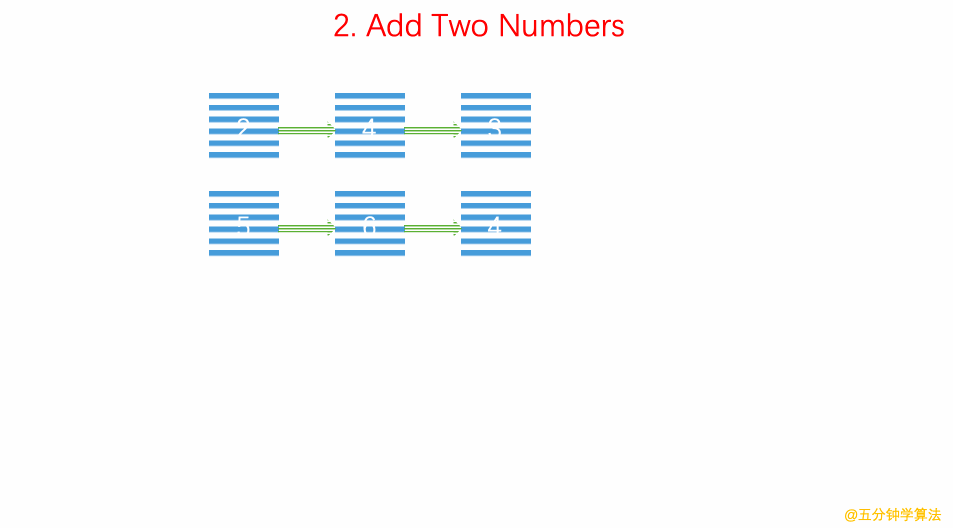 0002-Add-Two-Numbers/Animation/Animation.gif