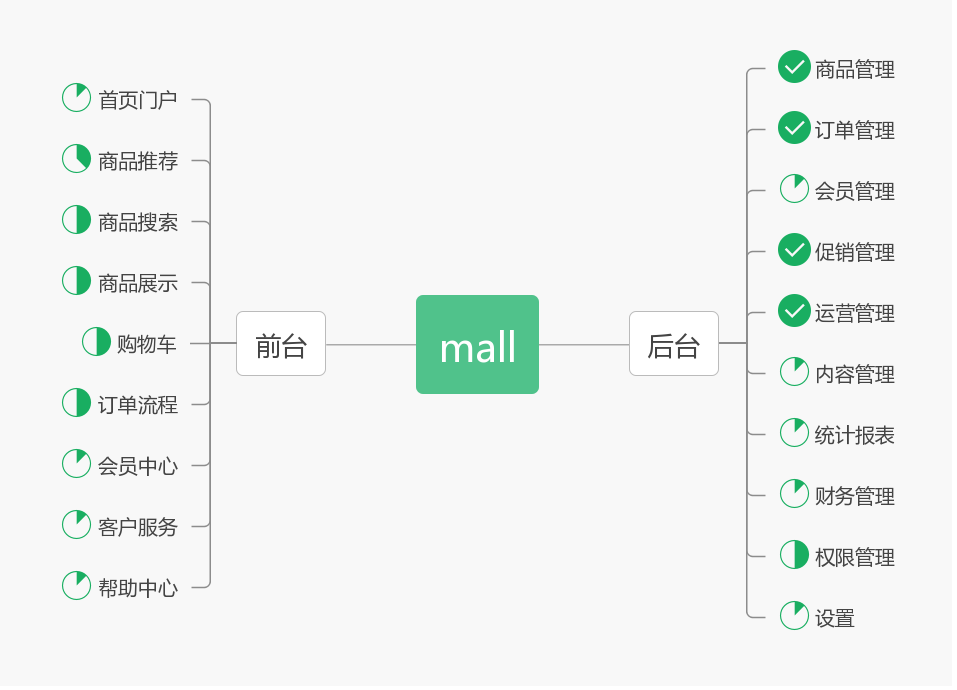 document/resource/mall_dev_flow.png
