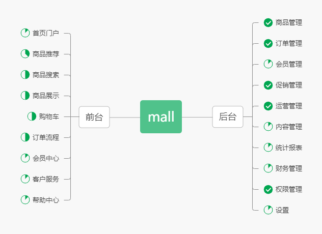 document/resource/mall_dev_flow.png