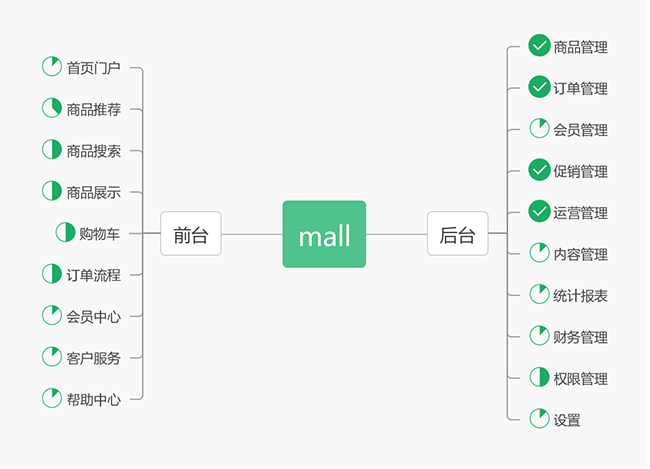 document/resource/mall_dev_flow.png