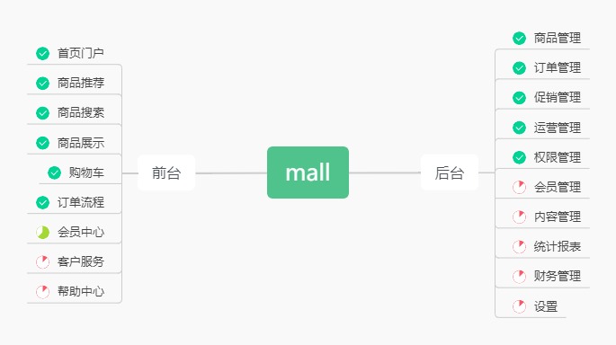 document/resource/re_mall_dev_flow.jpg