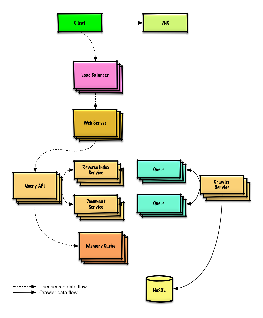 images/bWxPtQA.png