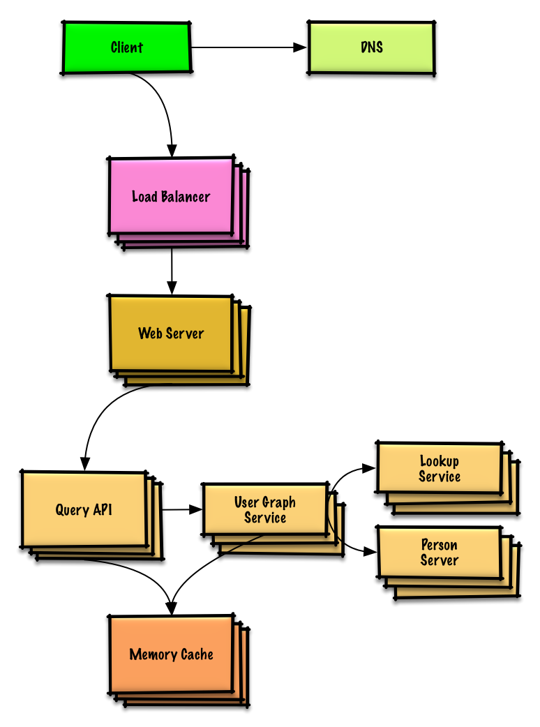 images/cdCv5g7.png