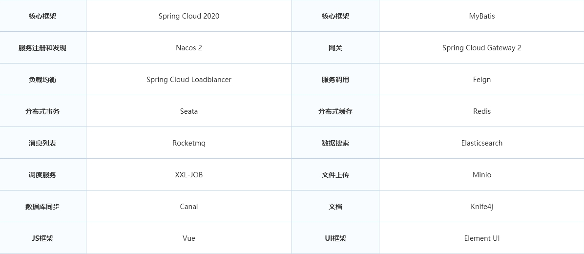 doc/img/readme/技术框架.png